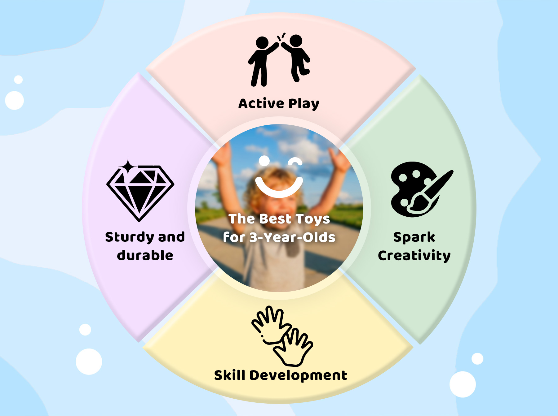 best toys for 3-year-olds key features infographic